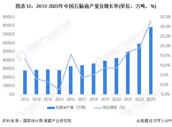 绿阴如盖 第7页