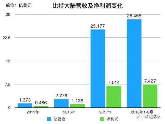 第2350页