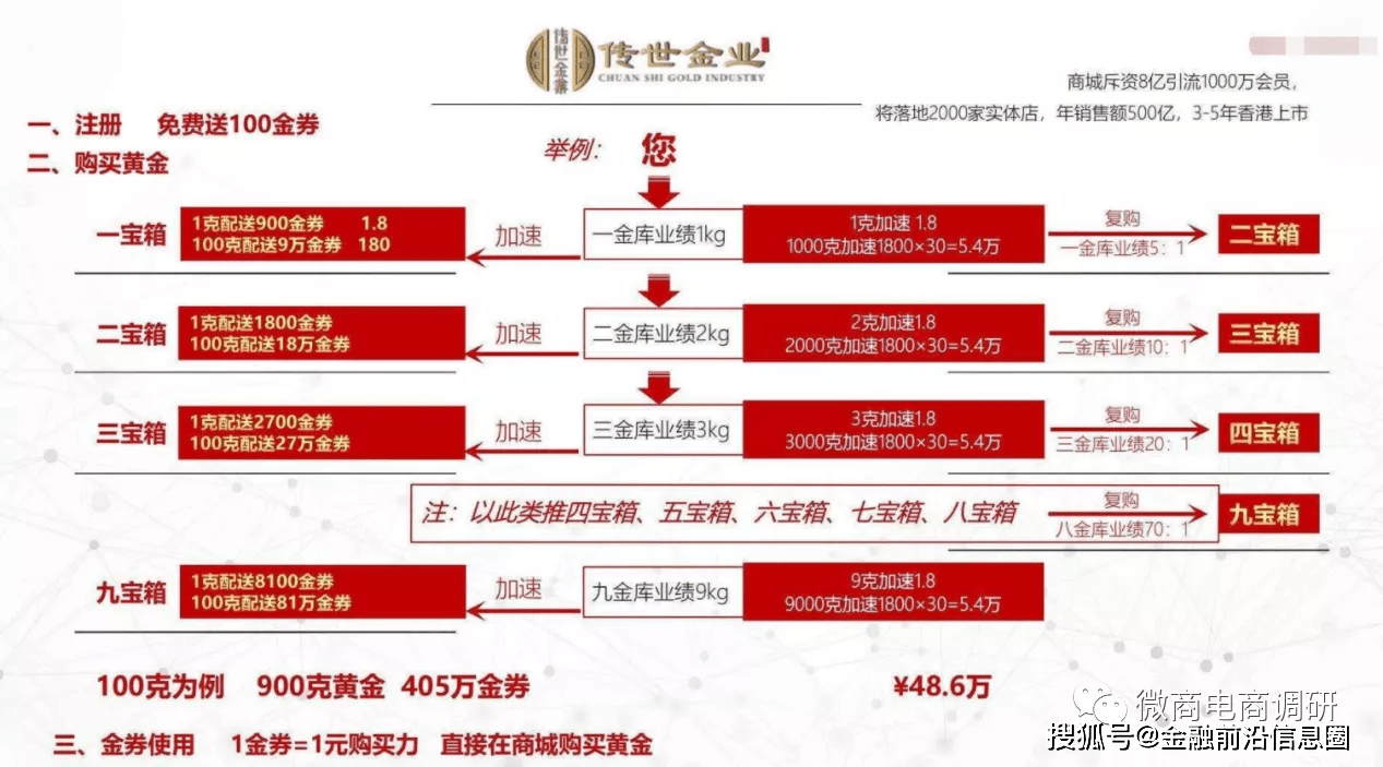 塞翁失马 第9页