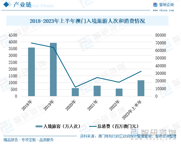 第2562页