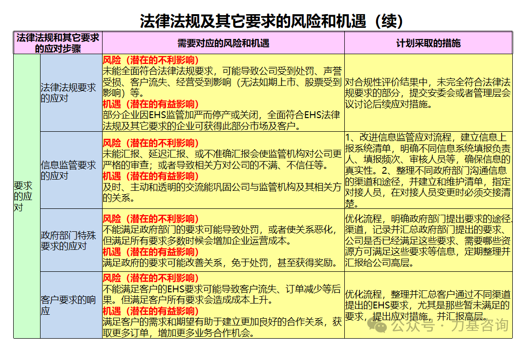 莺歌燕舞 第8页