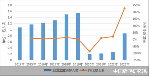 技术咨询 第422页