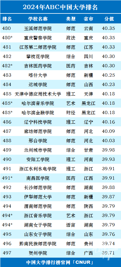 泪眼汪汪 第8页