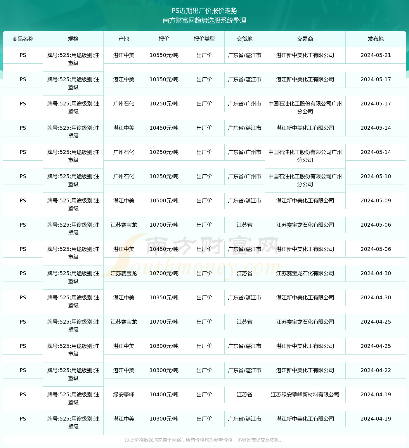 2024新奥彩开奖结果记录,揭秘2024新奥彩开奖结果记录——数据与趋势分析