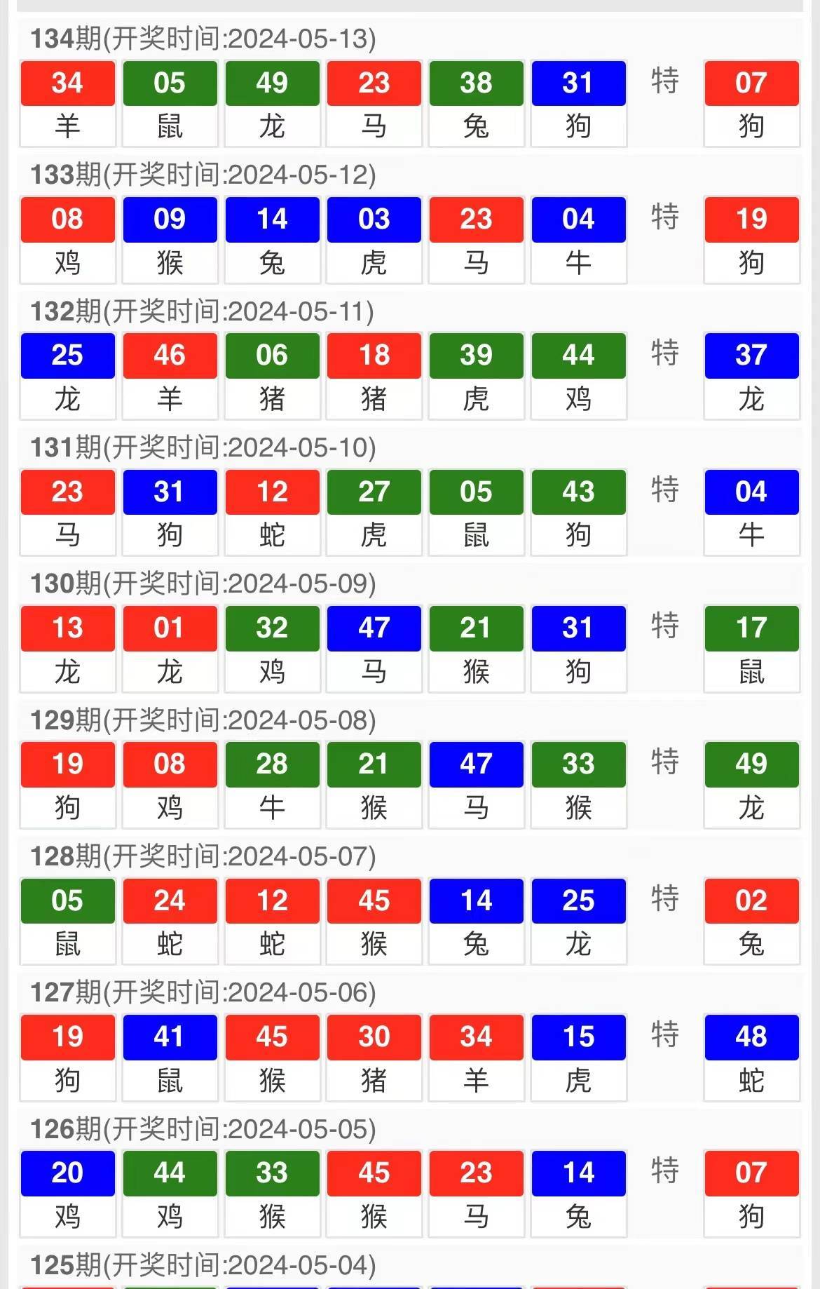 波涛汹涌 第8页