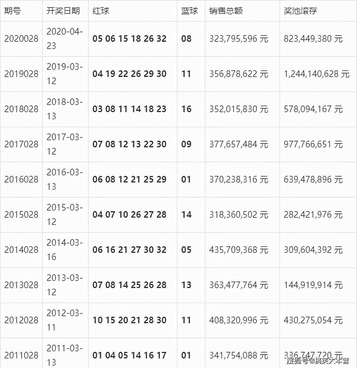 澳门开奖结果 开奖记录表01,澳门开奖结果及其开奖记录表（一），探索与解析