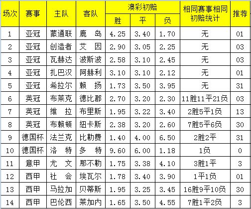 2024澳彩今晚开什么号码,揭秘澳彩，今晚开奖号码预测与探索彩票背后的故事