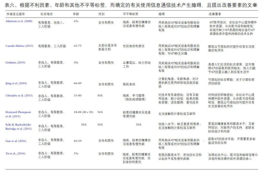 盲人瞎马 第6页