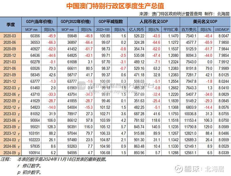 新澳门资料免费长期公开,2024,新澳门资料免费长期公开与未来发展展望（2024）