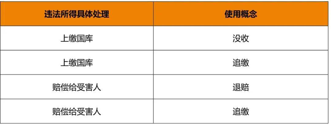 香港期期准资料大全,香港期期准资料大全——揭示违法犯罪问题