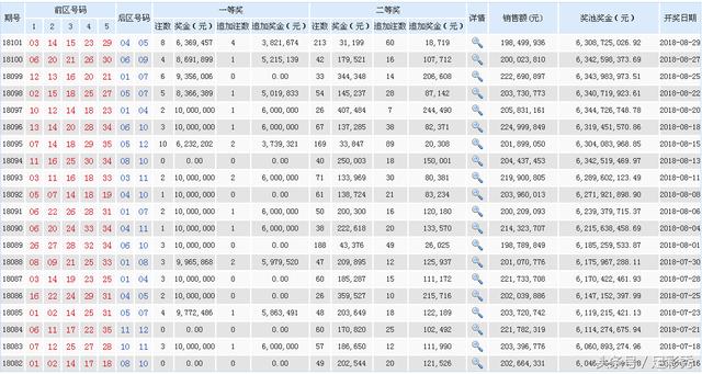 新澳天天开奖资料大全最新54期129期,新澳天天开奖资料解析，第54期至第129期的深度探索