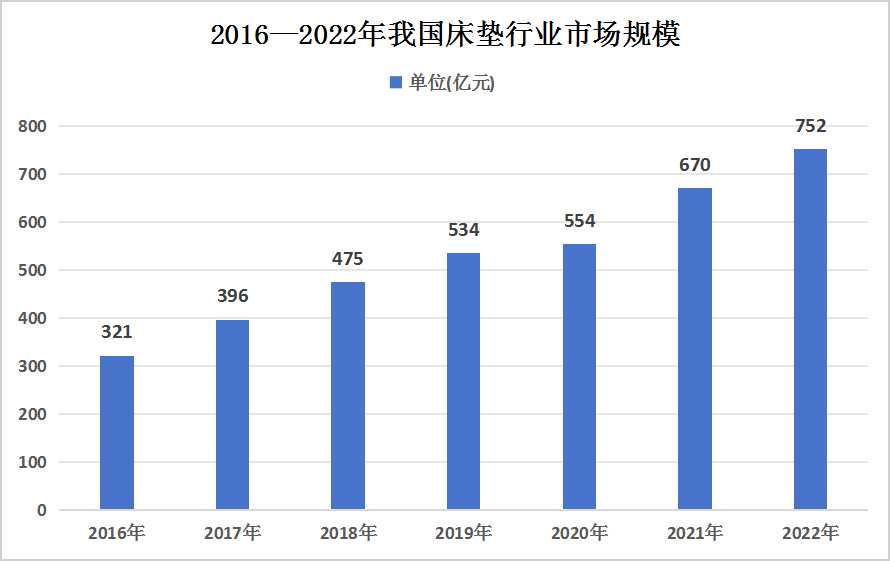 异常激烈 第6页