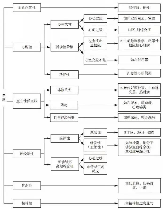 名扬天下 第6页