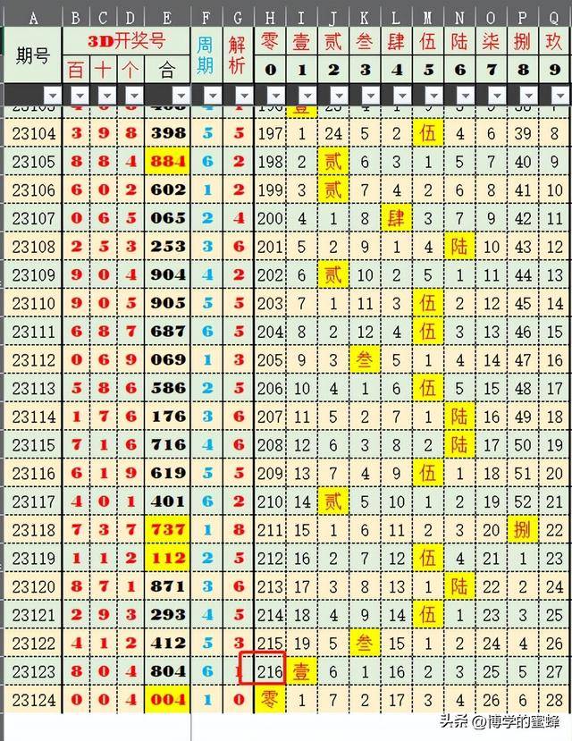 2024今晚新澳开奖号码,新澳开奖号码预测与解析——迎接2024今晚的开奖盛宴