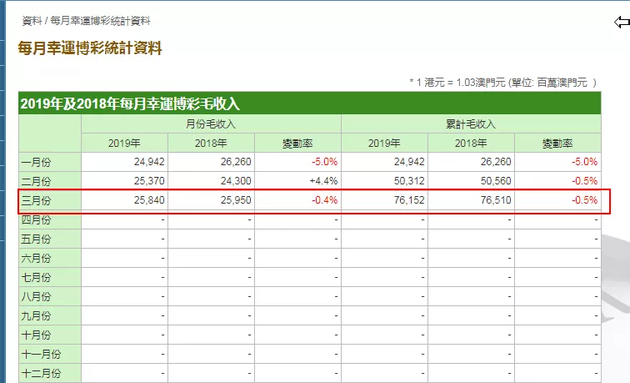 猴年马月 第6页