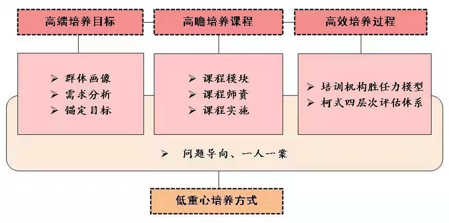 泪如雨下 第5页