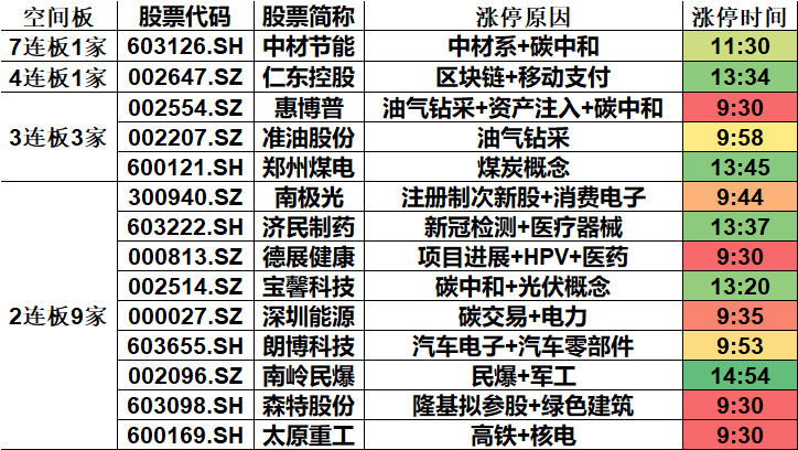 郁郁葱葱 第4页