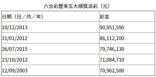 2025年香港港六 彩开奖号码,2025年香港港六彩开奖号码——探寻幸运之门