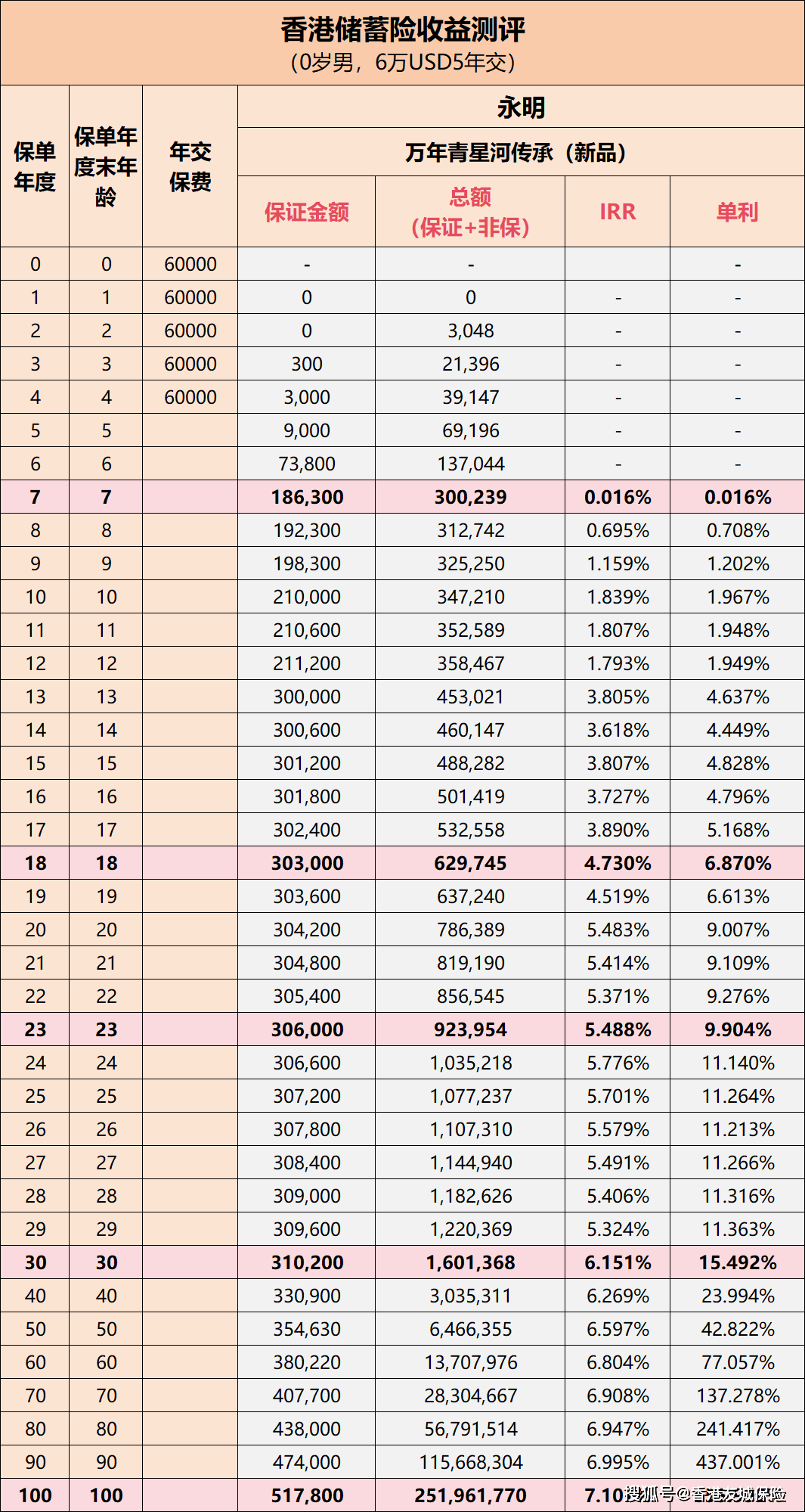 交头接耳 第5页