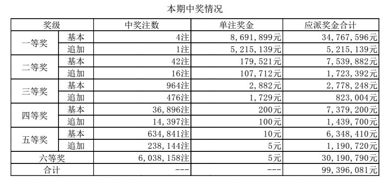 澳门开奖记录开奖结果2025,澳门开奖记录与开奖结果，探索2025年的数据