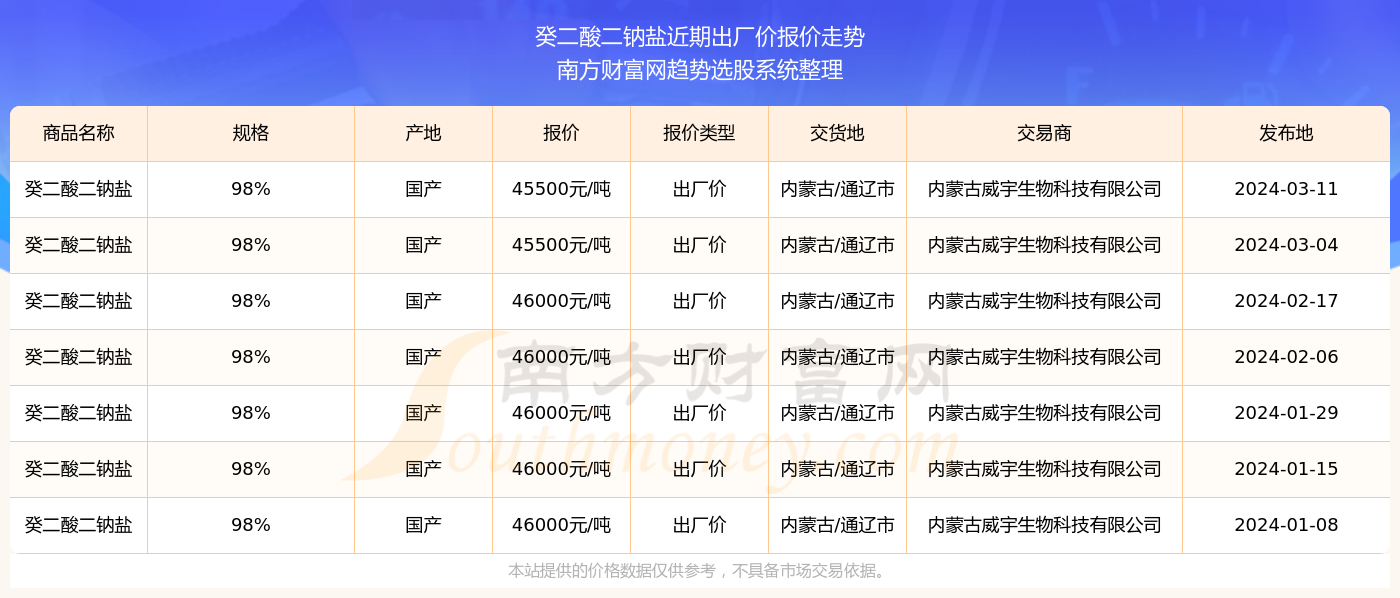 2025年今晚开奖结果查询,2025年今晚开奖结果查询，探索未来彩票业的数字化革新