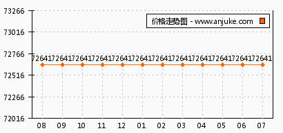 豺狼当道 第2页