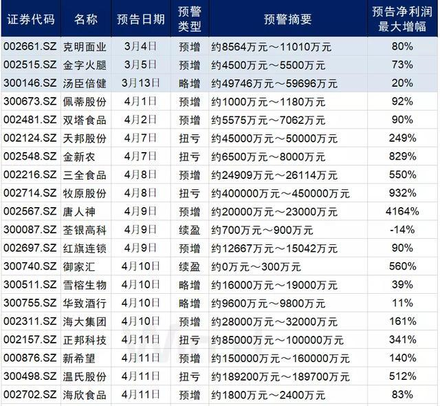 2025年2月3日 第46页