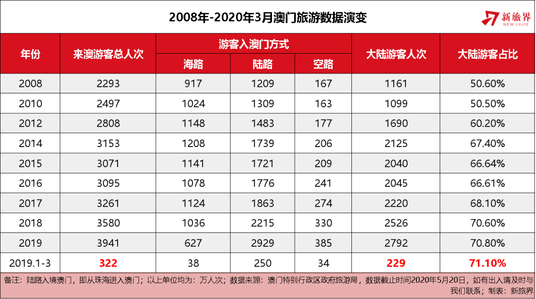 2025澳门天天开好彩大全回顾,澳门天天开好彩大全回顾，走向未来的幸运之路（2025年展望）