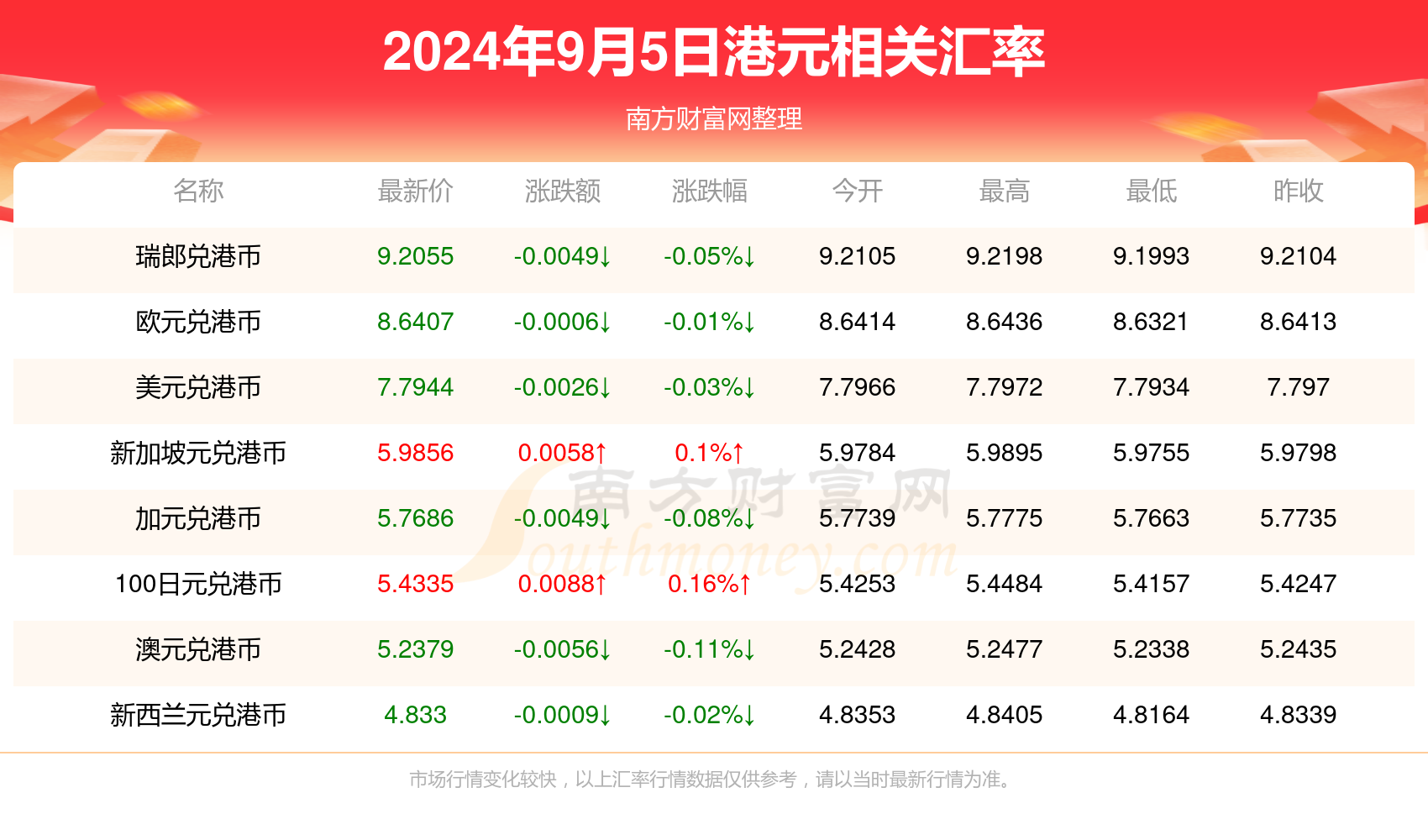 新澳最新最快资料22码,新澳最新最快资料22码，探索前沿信息的世界