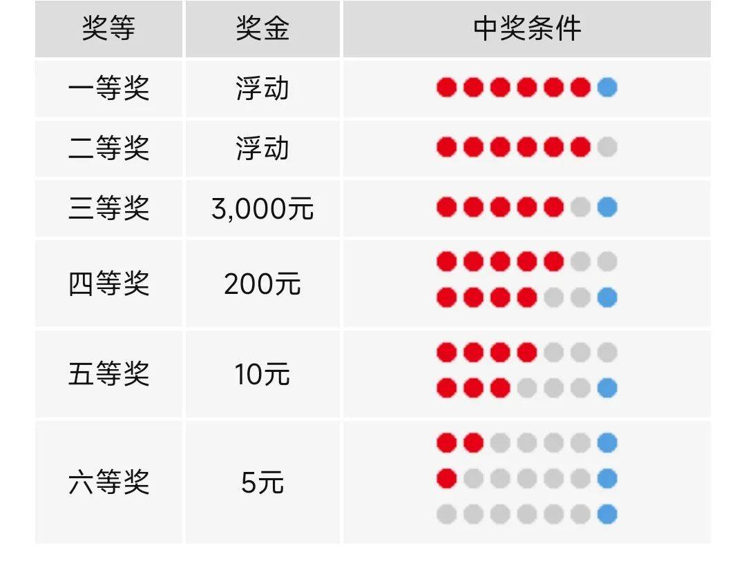 新澳今晚六给彩开奖结果,新澳今晚六给彩开奖结果，探索彩票背后的故事与影响