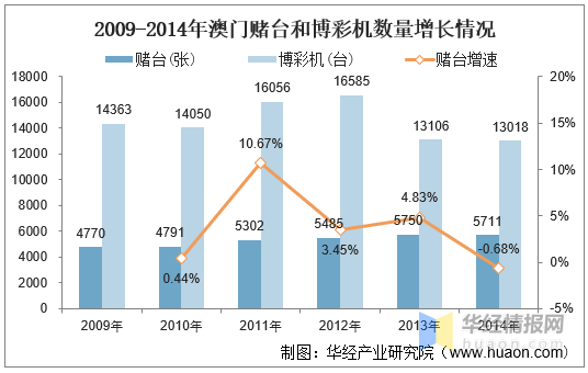 2004年澳门天天开好彩大全,澳门天天开好彩，回顾与分析2004年的精彩瞬间与未来展望