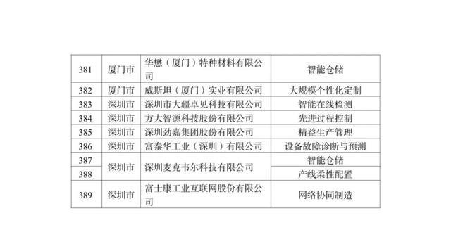 技术咨询 第15页