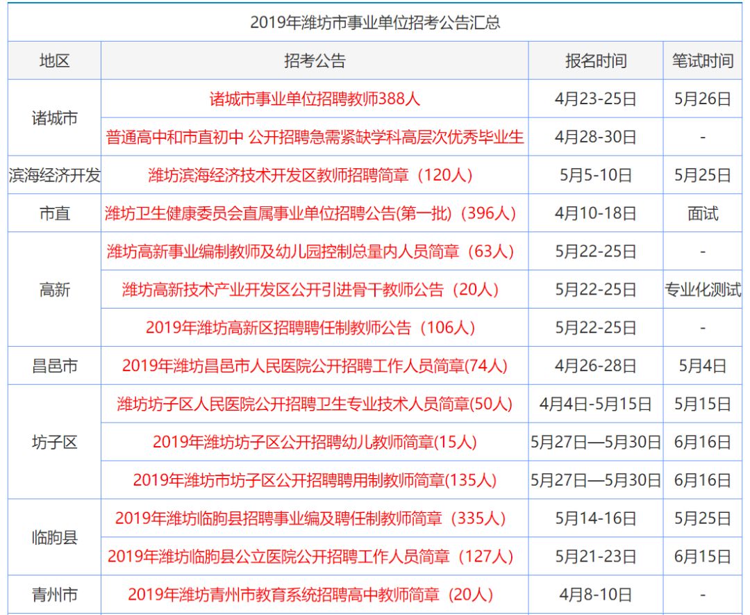 高低起伏