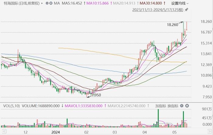 2025澳门特马今晚开奖53期,澳门特马今晚开奖53期，探索彩票背后的文化魅力与未来展望