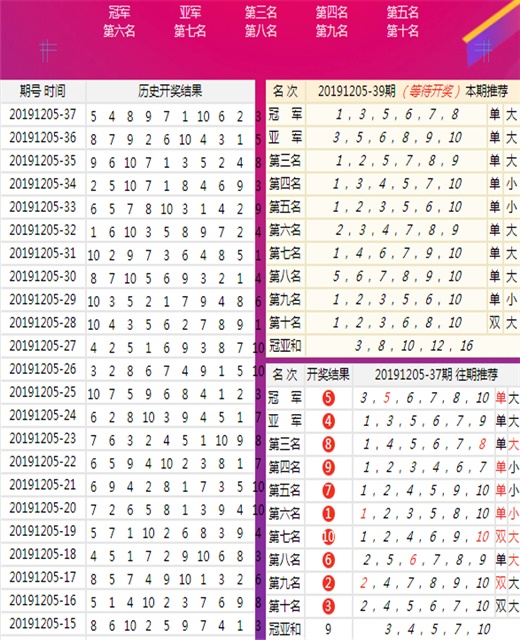 新澳六开彩天天开好彩大全53期,新澳六开彩天天开好彩大全第53期详解与预测