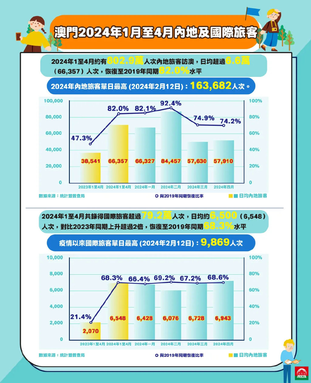 2025年澳门正版免费大全,探索澳门未来，2025年澳门正版免费大全展望