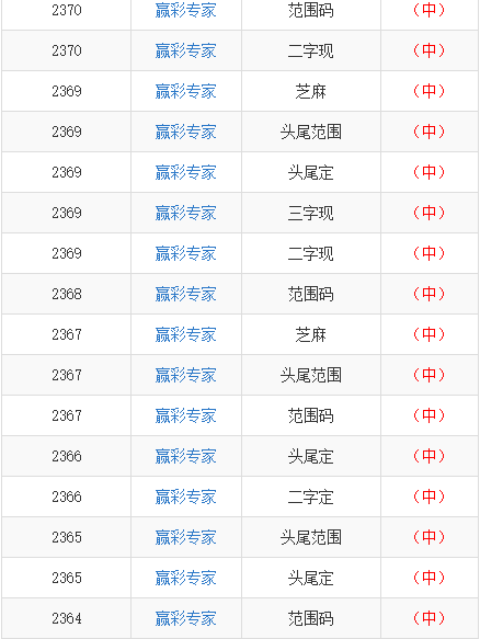 2025年新奥门天天开彩免费资料,探索未来新澳门彩市，2025年天天开彩免费资料展望