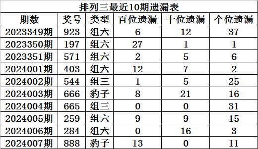 2025年2月9日 第43页