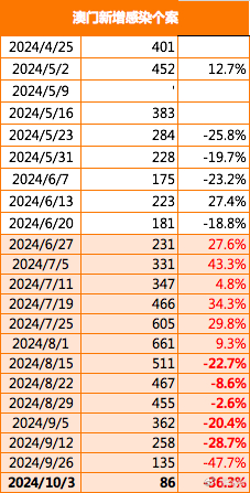 2025新澳门正版免费资本车,探索未来的资本车，澳门正版免费资本车的发展与展望（2025）