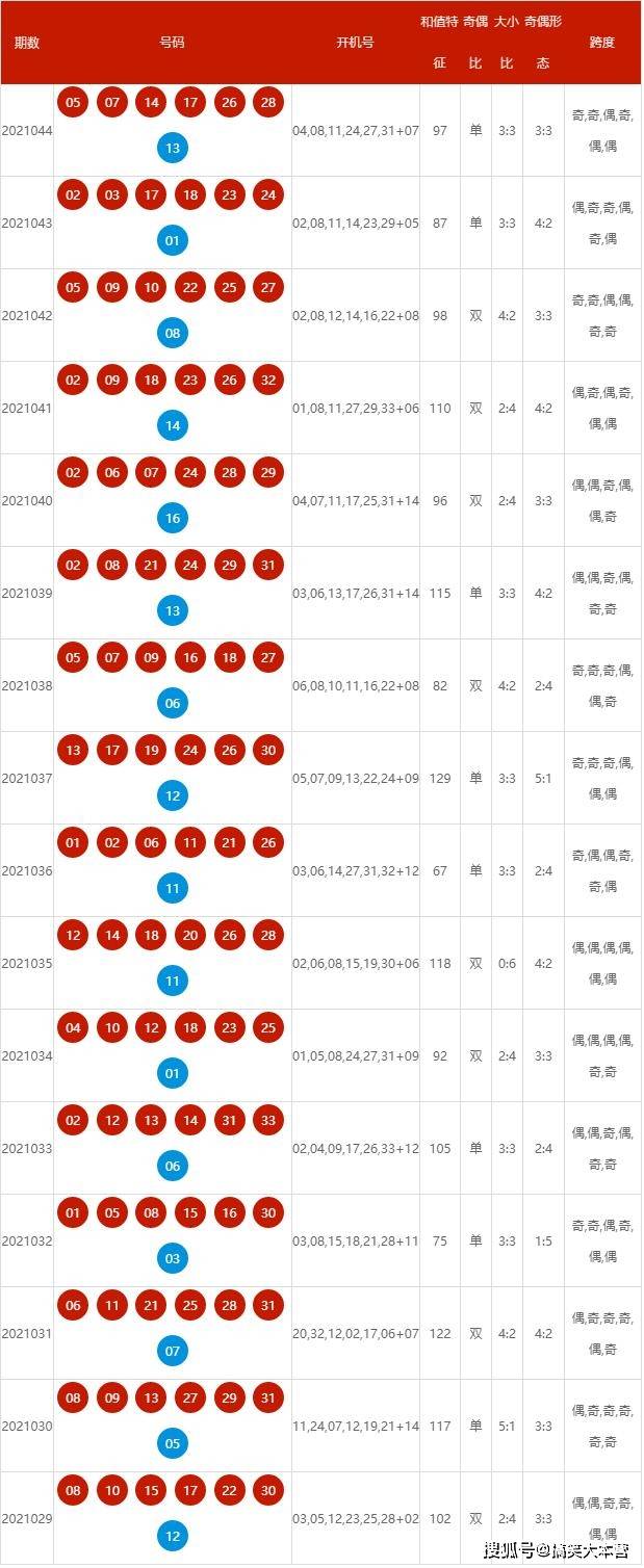 新澳2025年开奖记录,新澳2025年开奖记录详解