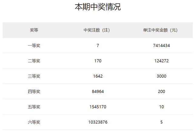 2025澳门天天开好彩大全开奖记录,澳门天天开好彩，回顾与展望2025年的彩票开奖记录