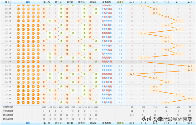 素车白马