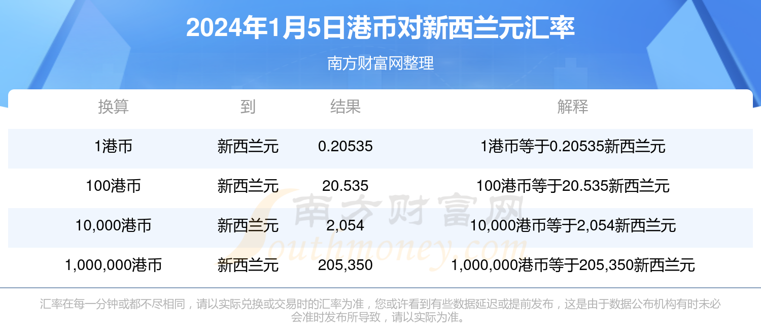 香港资料大全正版资料2025年免费,香港资料大全正版资料2025年免费，全面深入了解香港的窗口