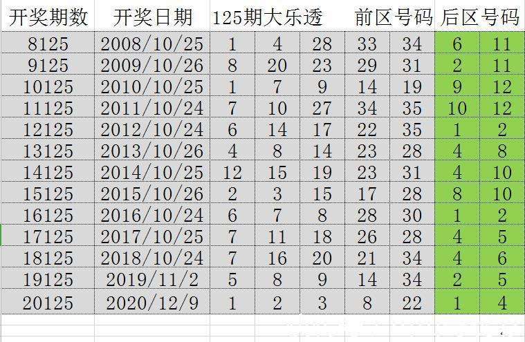 2025年新澳门历史开奖记录,探索澳门历史开奖记录，2025年的新篇章