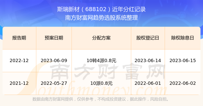 新澳门开奖结果2025开奖记录,新澳门开奖结果2025开奖记录详解