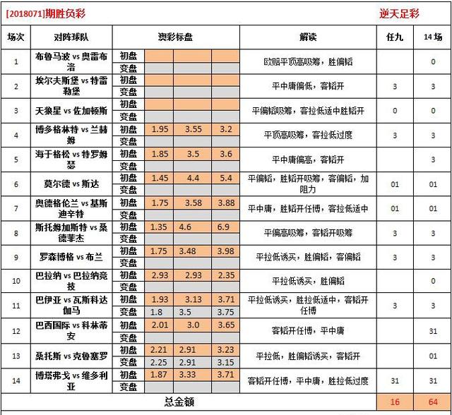 626969澳彩资料2025年020期 18-24-25-26-33-40K：04,探索澳彩资料，解析6269期与未来的预测趋势