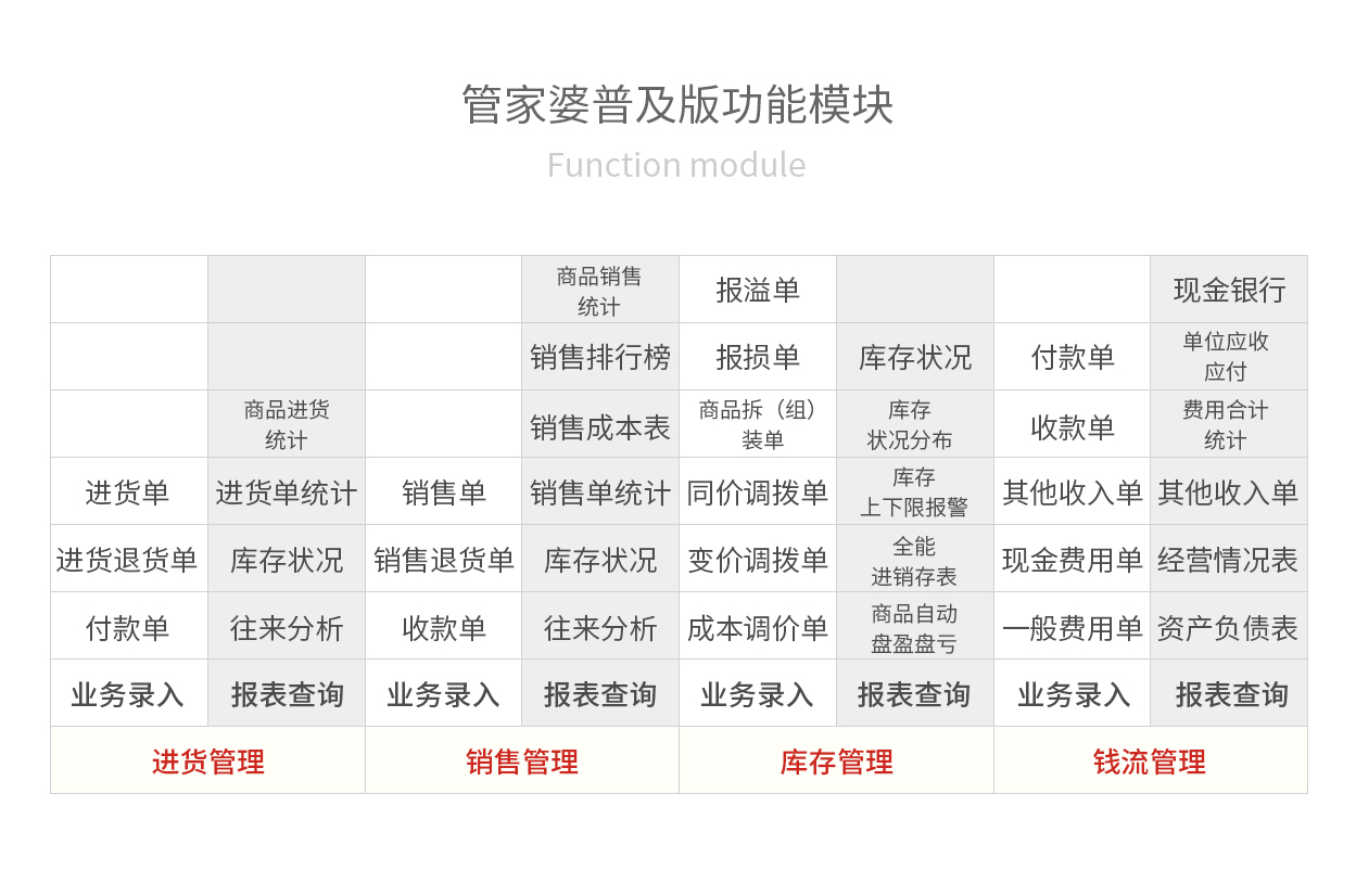 管家婆精准资料会费大全045期 06-15-17-18-21-32M：41,探索管家婆精准资料，会费大全第045期与神秘数字组合