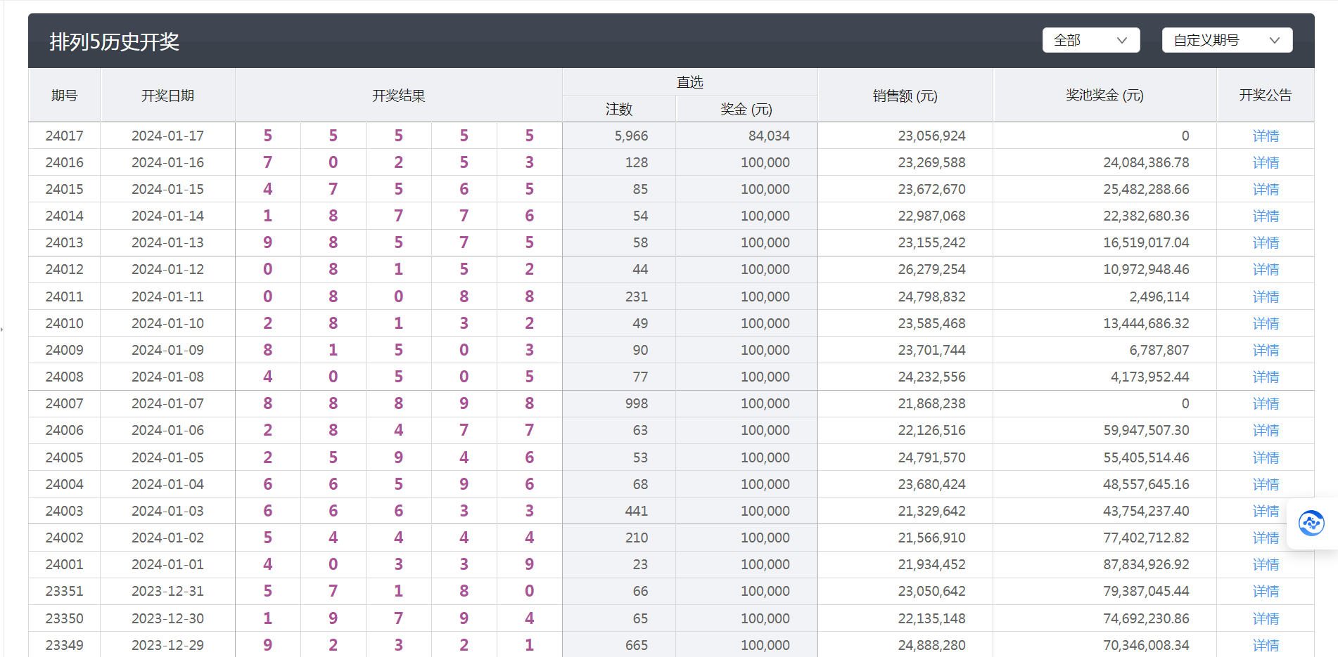 新澳天天开奖资料大全062期 24-42-01-09-39-12T：35,新澳天天开奖资料解析，第062期开奖数据与趋势分析