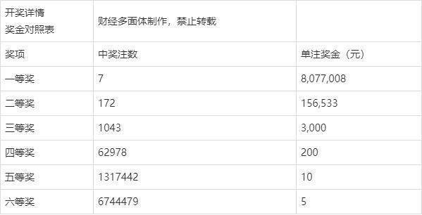 香港二四六开奖结果大全030期 07-15-30-31-33-36C：46,香港二四六开奖结果解析，第030期开奖结果深度探讨