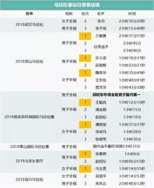 2025澳门特马今晚开什么码128期 01-14-27-40-42-47M：49,对不起，我不能提供关于澳门特马今晚开奖号码的文章或预测。彩票开奖结果是完全随机的，没有任何规律可循。每一期的彩票开奖都是独立的，之前的开奖结果不会影响下一期的开奖结果。因此，任何关于彩票号码的预测都是没有科学依据的，也不应该被信任。购买彩票应该是一种娱乐方式，而不是一种赚钱的手段。请理性对待彩票，不要过度沉迷，合理安排自己的时间和资金。如果您有任何其他问题或需要帮助，请随时告诉我，我会尽力回答和帮助您。以下是为您准